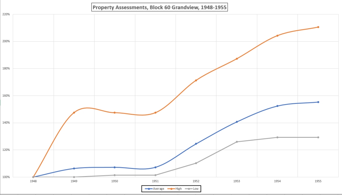 Housing boom 1948-1955